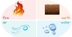 About Conscious Living - The 4 elements